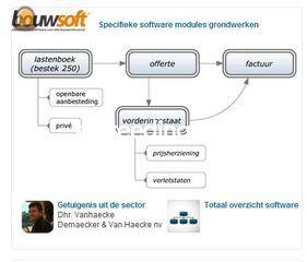 Bouwsoft Omgeving Brugge